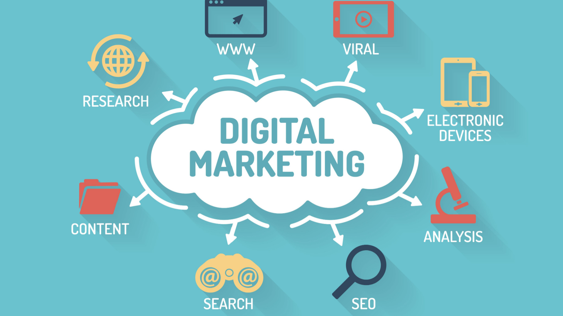 Digital Marketing Course in Chennai