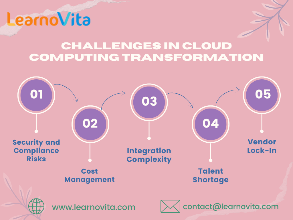 New-Gen Cloud Computing Evolution Emerging Innovations