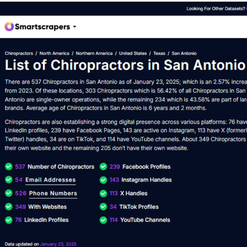 List Of Chiropractors in San Antonio