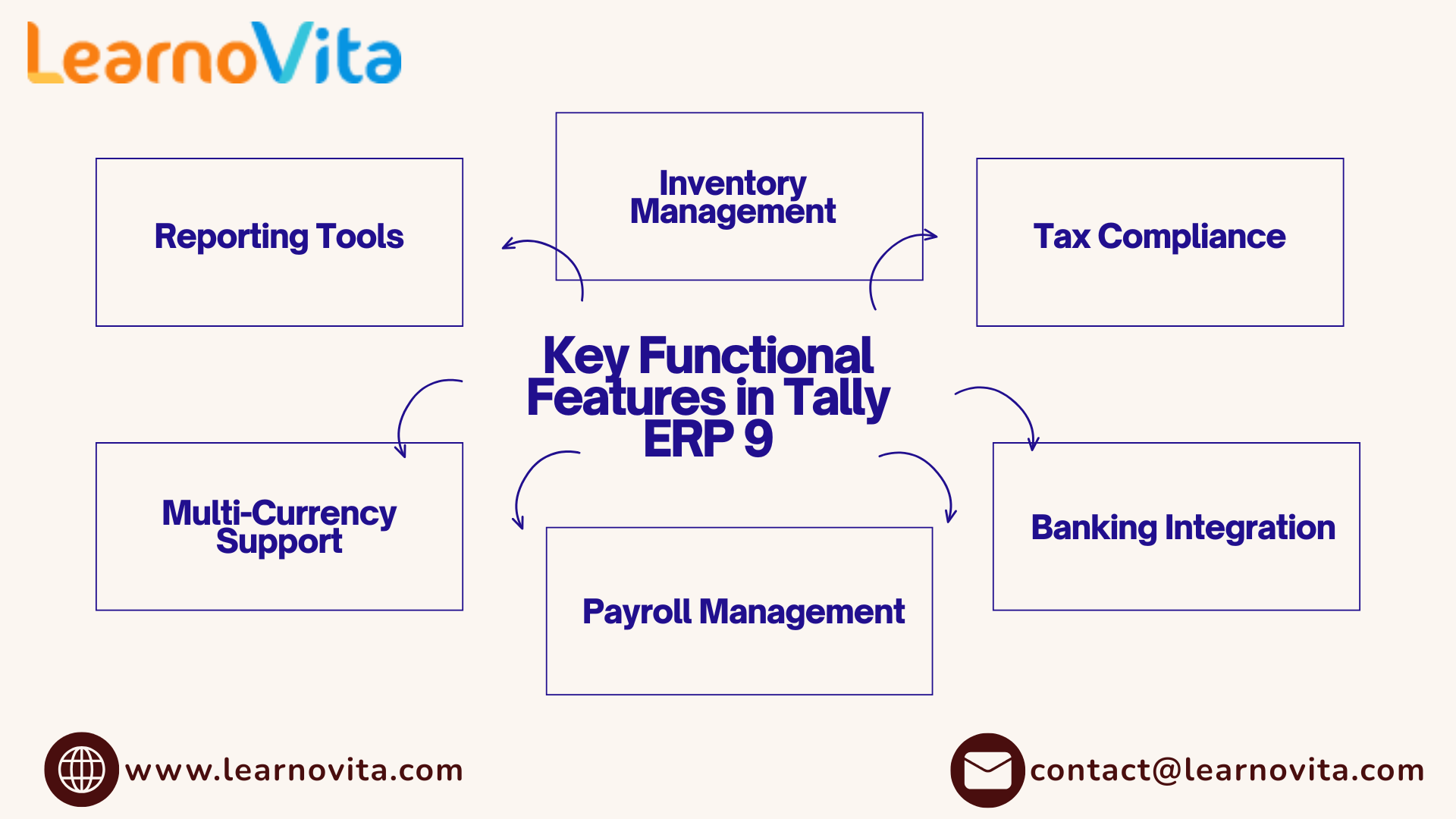 Top Features of Tally ERP 9 Every Accountant Should Know