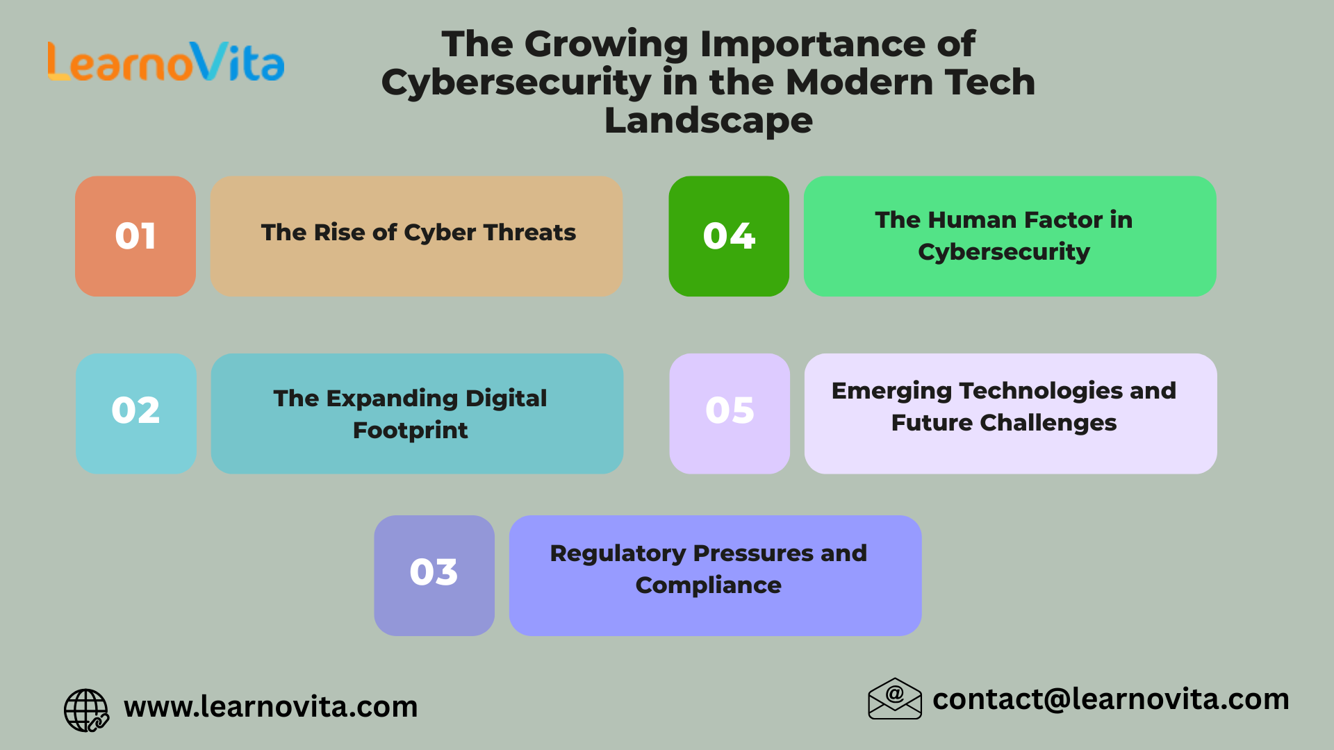 Growing Importance of Cybersecurity in the Modern Landscape