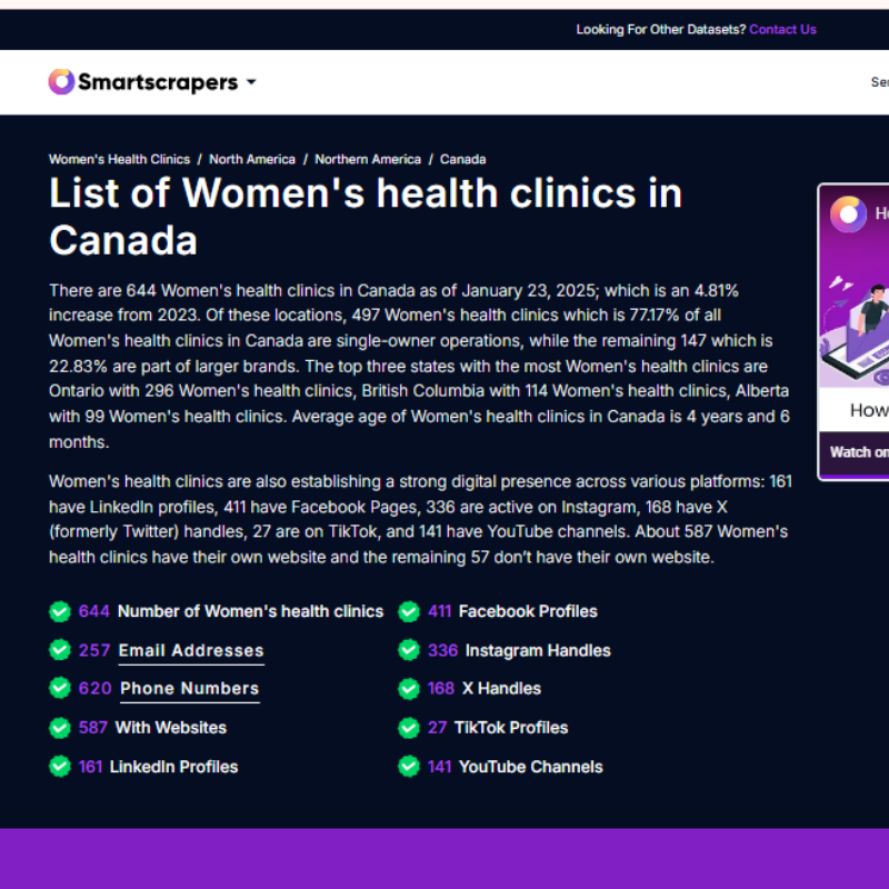 List Of Women's health clinics in Canada