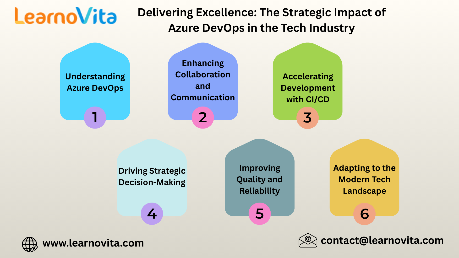 The Strategic Impact of Azure DevOps in the Tech Industry