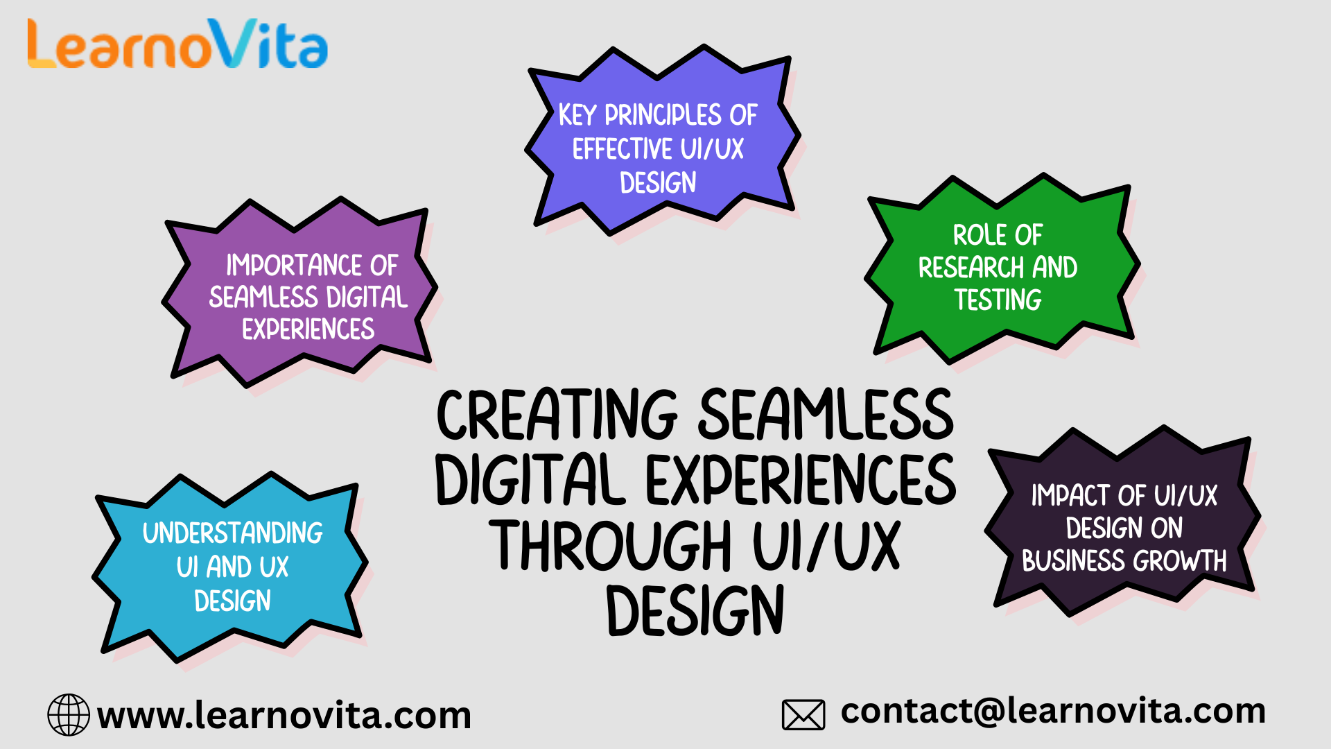 Creating Seamless Digital Experiences Through UI/UX Design