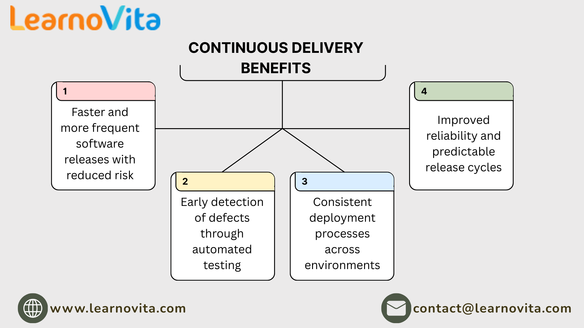 How DevOps Enables Continuous Delivery and Rapid Innovation
