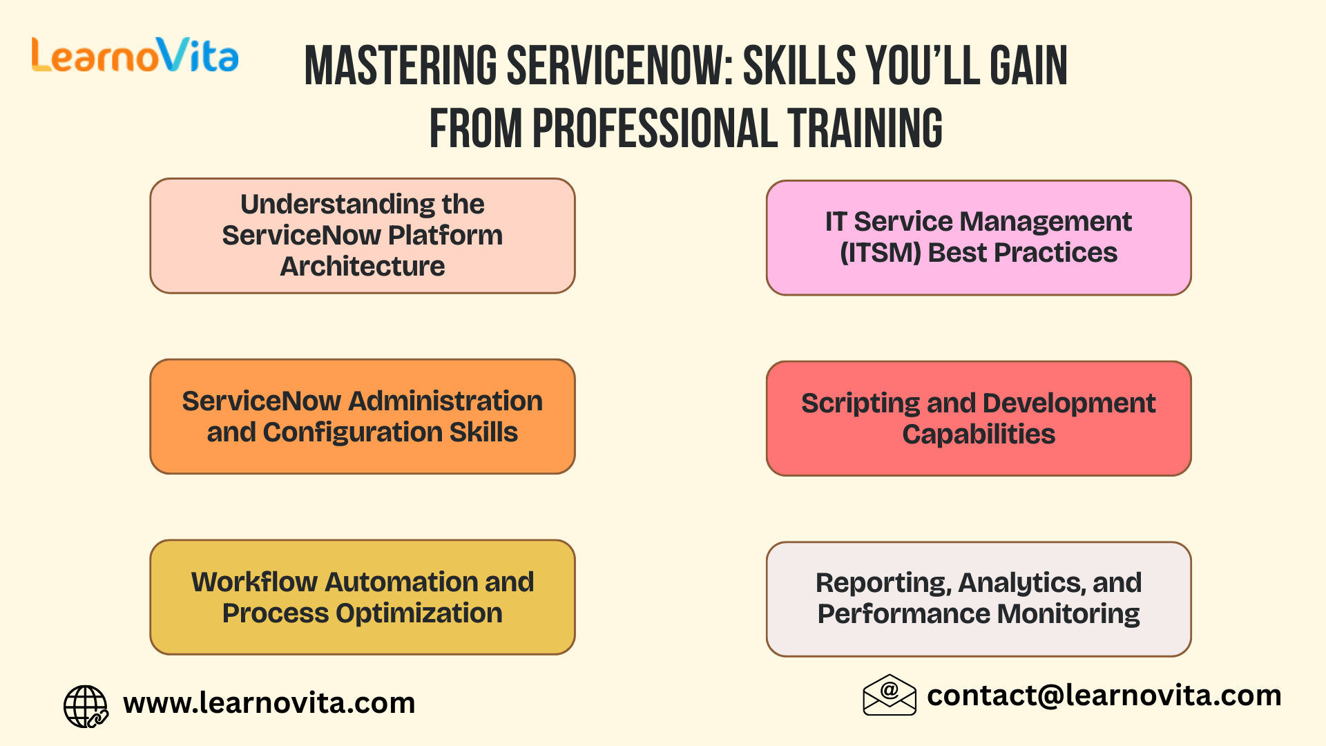 Mastering ServiceNow: Skills You’ll Gain from Training