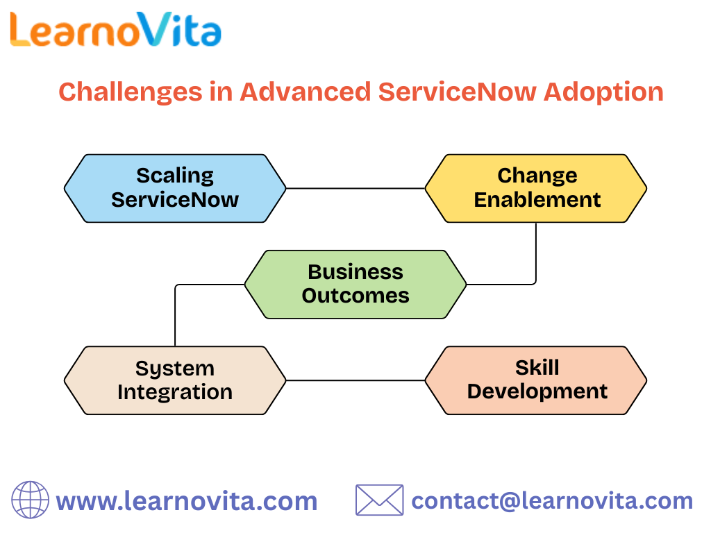ServiceNow in the Digital Era