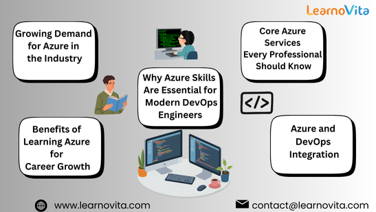 Why Azure Skills Are Essential for Modern DevOps Engineers
