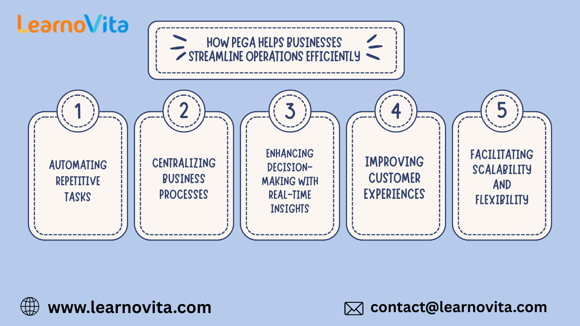 How Pega Helps Businesses Streamline Operations Efficiently