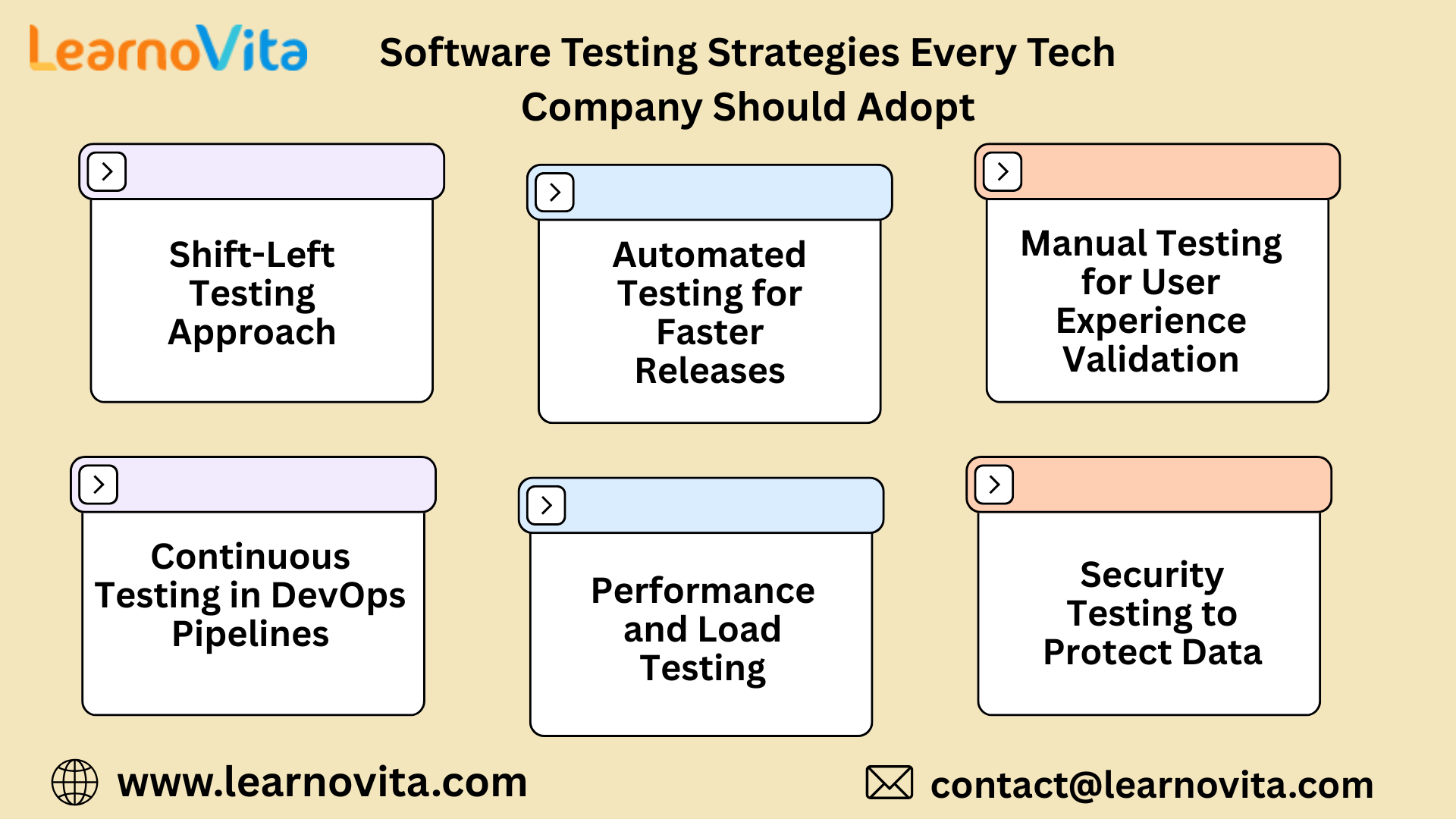 Software Testing Strategies Every Tech Company Should Adopt