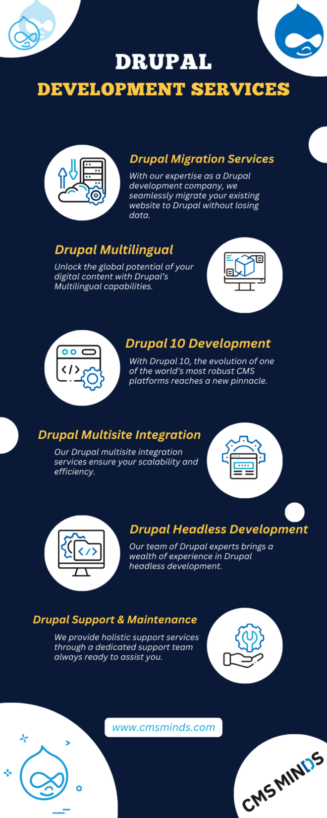 drupal development