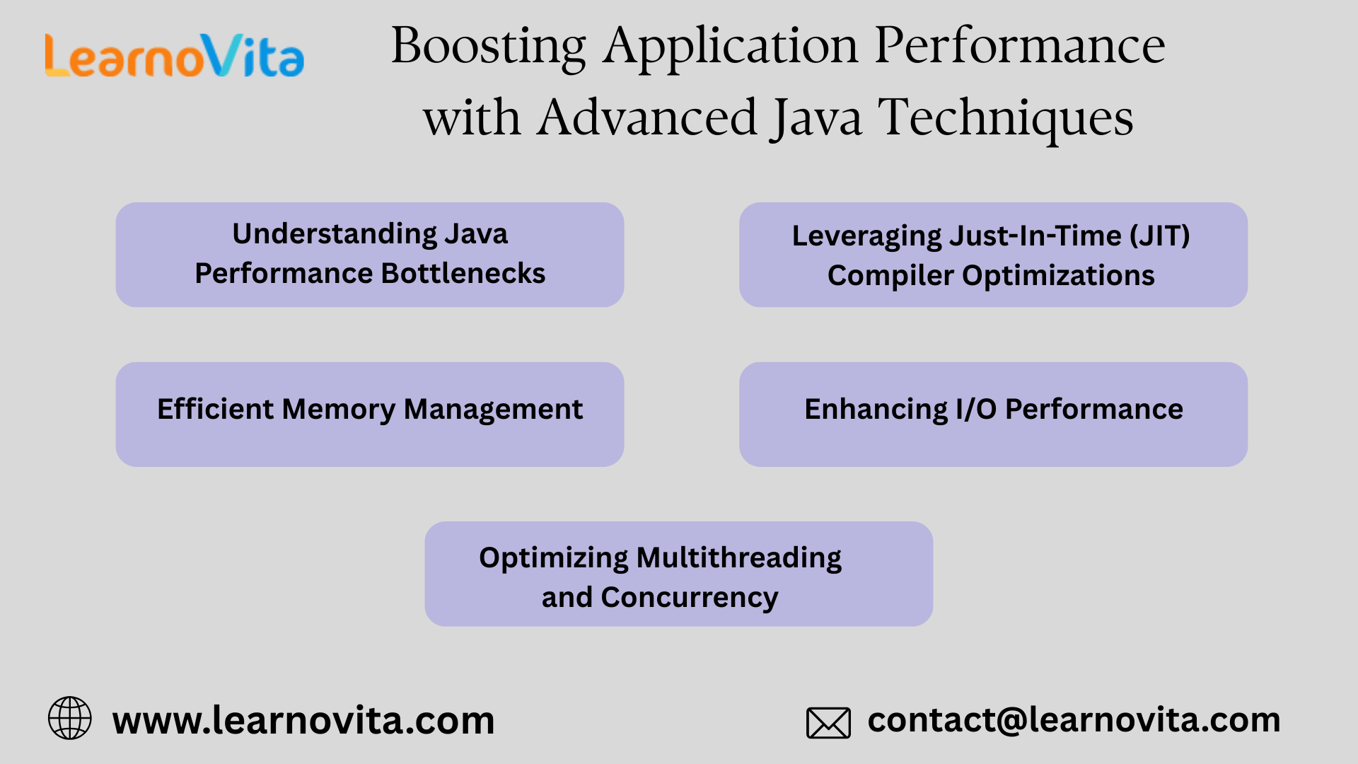 Boosting Application Performance with Advanced Java