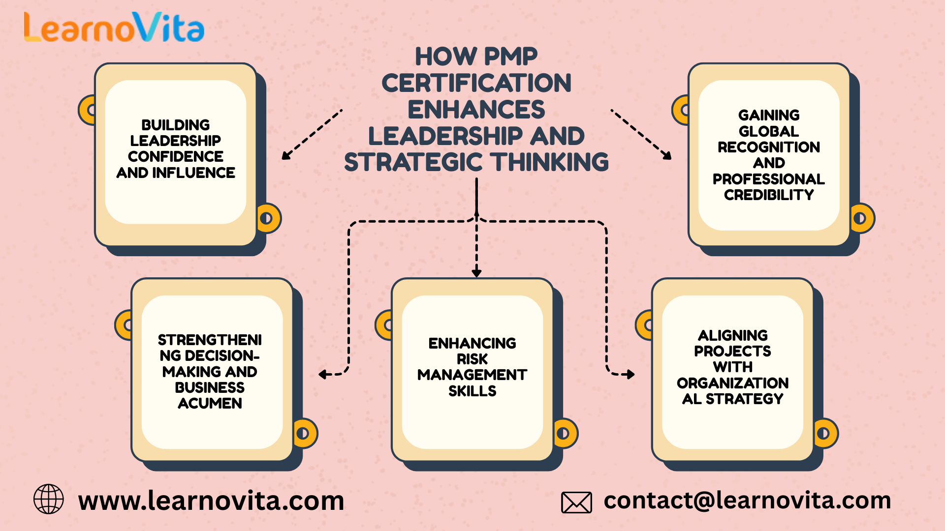 How PMP Certification Enhances Leadership