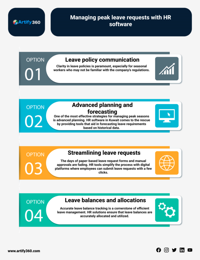 Maximize Efficiency with Top HR Software in Sharjah, UAE