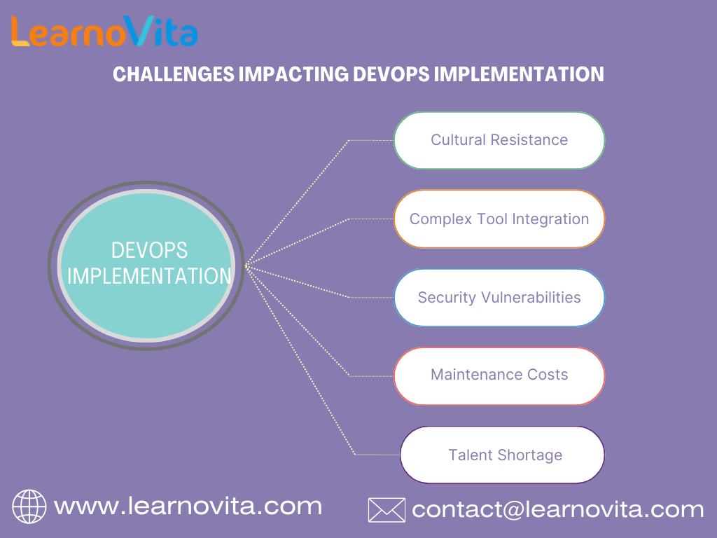 DevOps Empowering Continuous Delivery and Enterprise Agility
