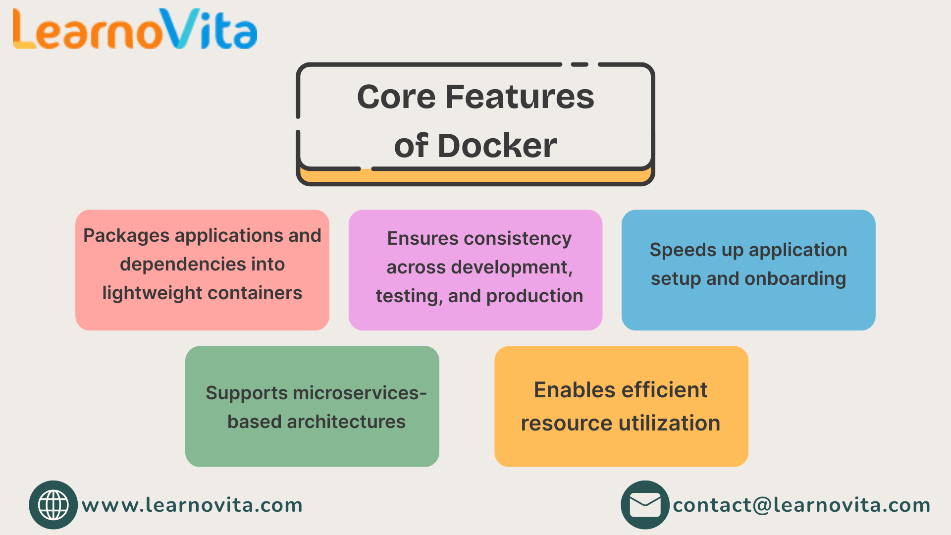 How Docker is Transforming Software Development Practices