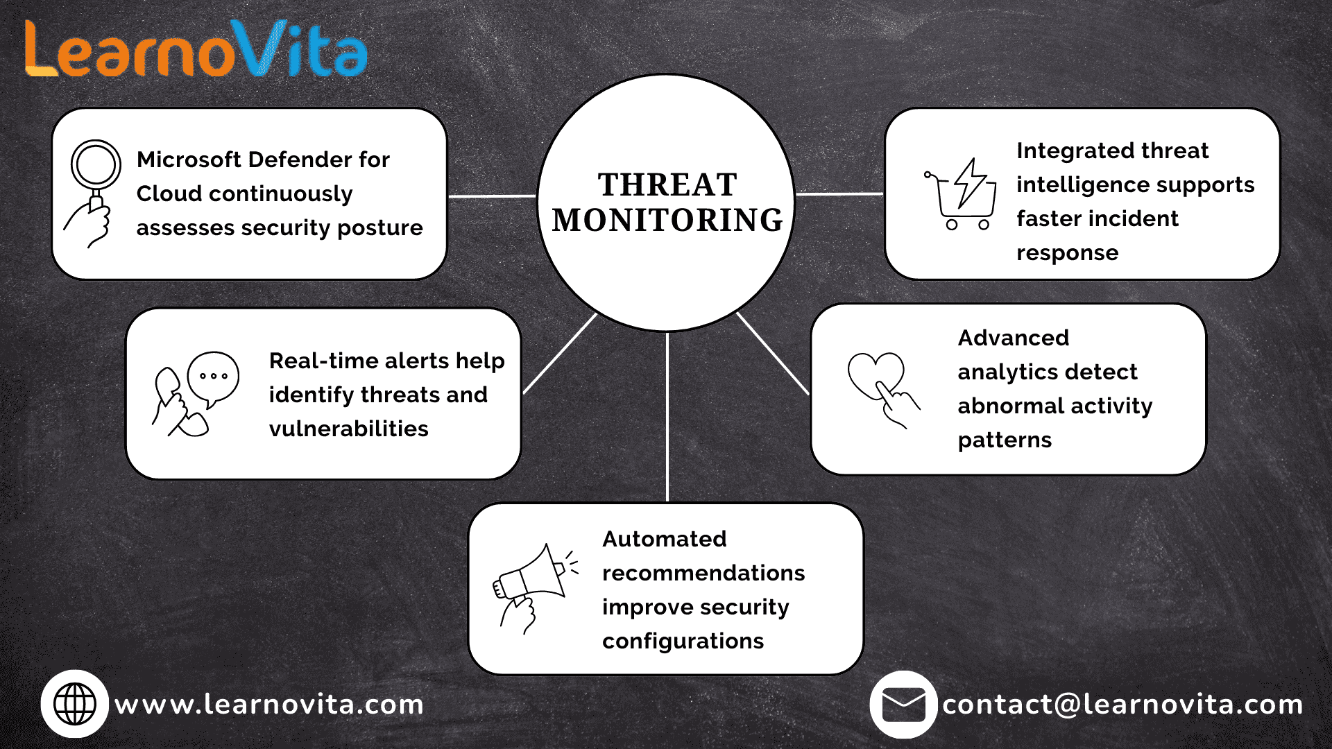 Securing the Cloud: Microsoft Azure’s Security Capabilities