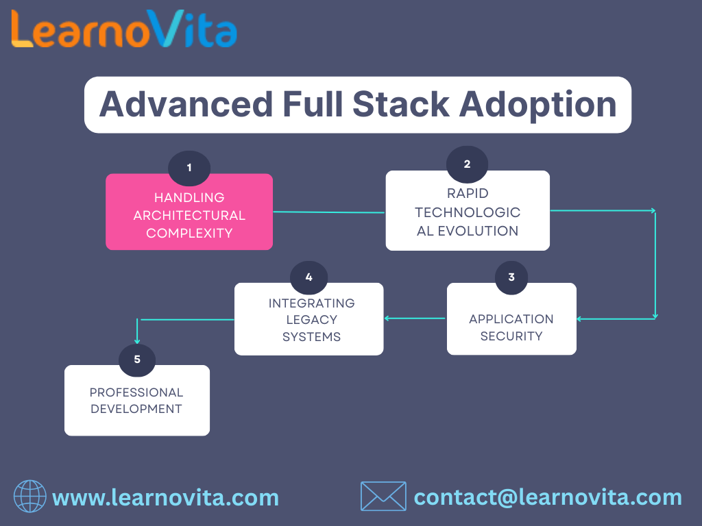 Rise of Full Stack Expertise