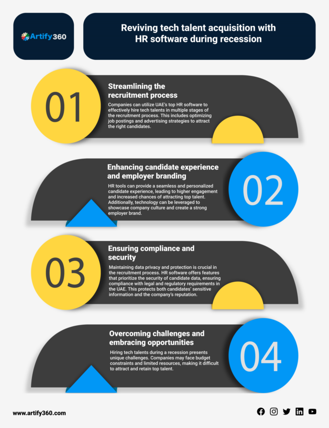 Elevate Your Business with Top Payroll Software in Rolla UAE