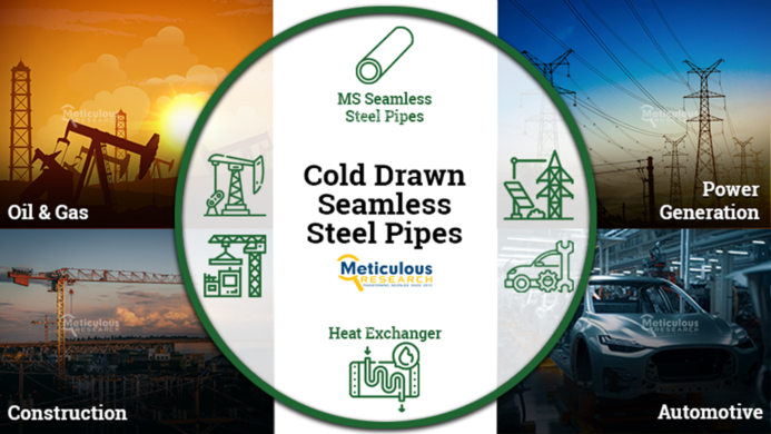 Unlocking Potential: Meticulous Research Forecasts  U.S. Cold Drawn Seamless Steel Pipes Market 