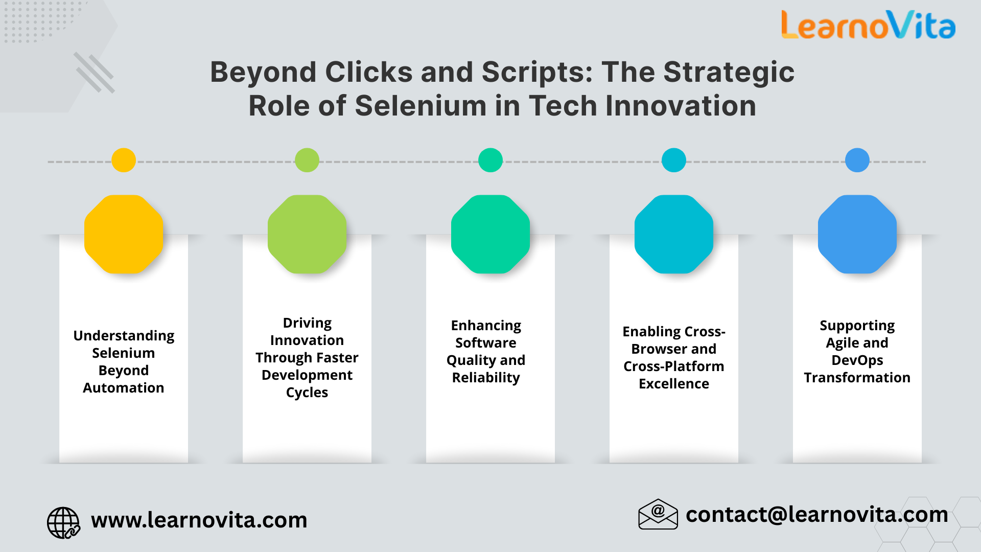 The Strategic Role of Selenium in Tech Innovation