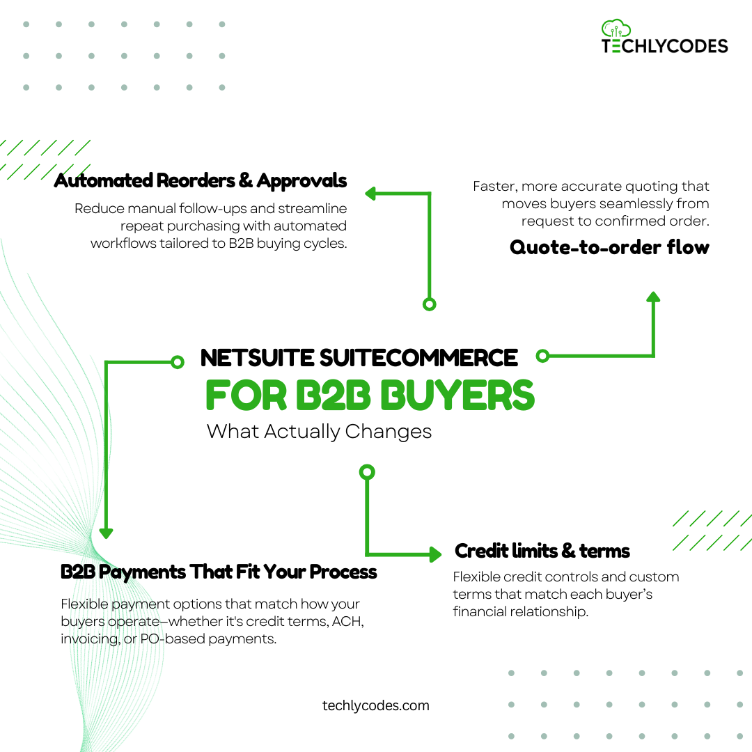 NetSuite SuiteCommerce for B2B buyers