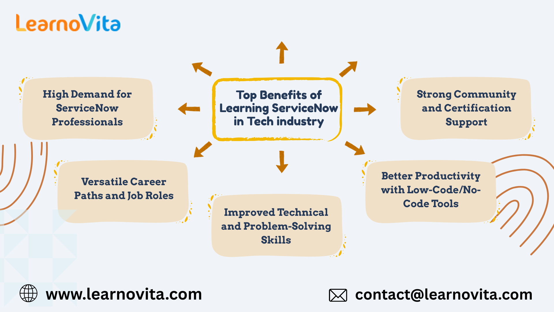 Top Benefits of Learning ServiceNow in Tech industry