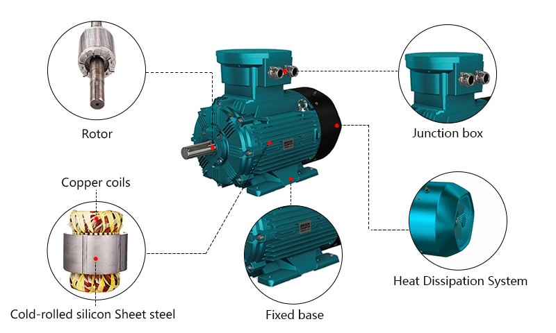 ATO Induction Motors 1/2 hp to 20 hp