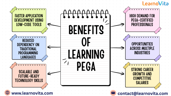 PEGA Course: Building Skills for Intelligent Business