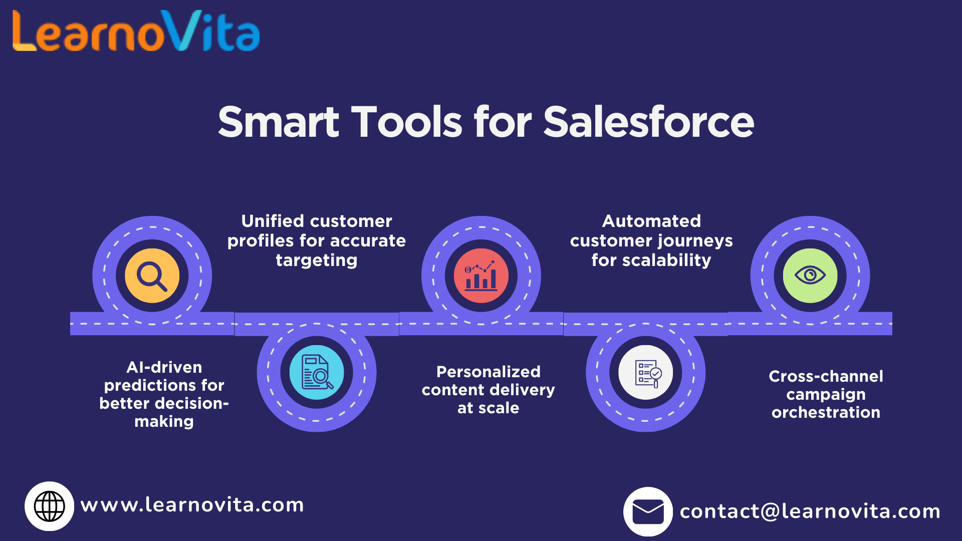 Boosting Marketing ROI with Salesforce Marketing Cloud