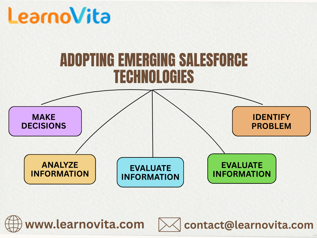 Salesforce Technologies