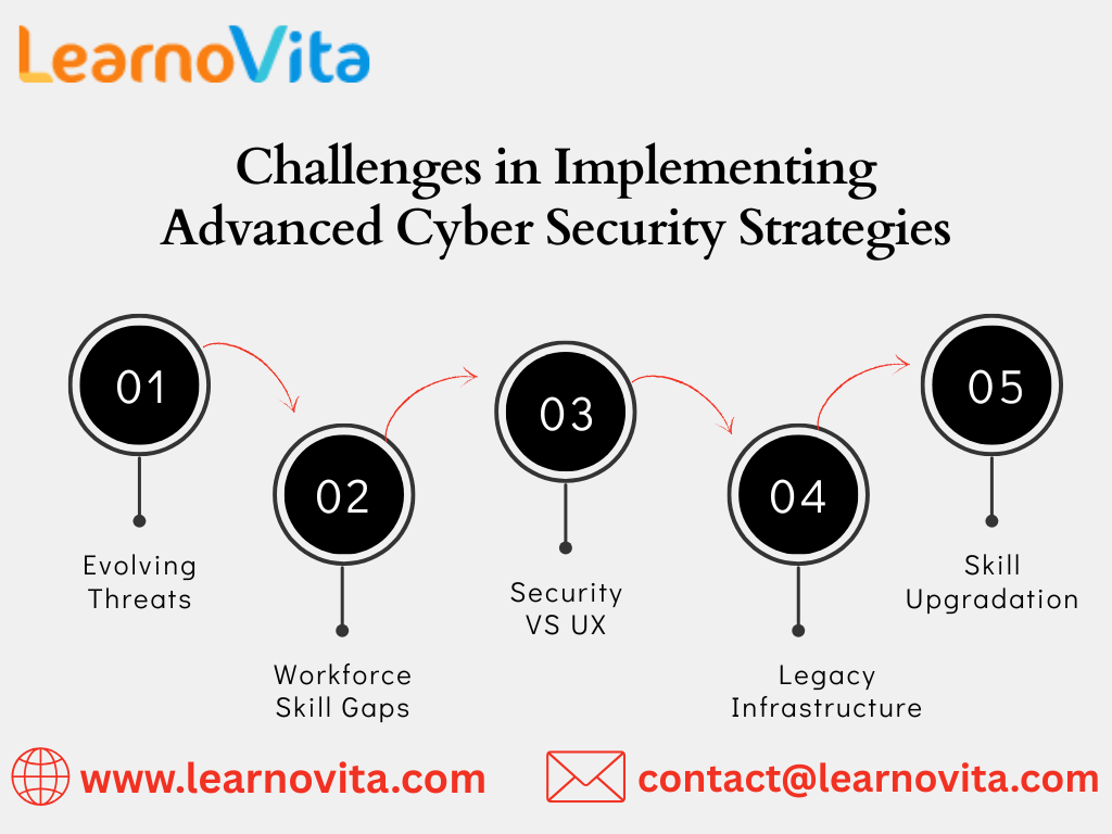 Change of Cyber Security Careers