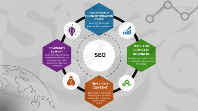 Best Search Engine Optimization Online Course