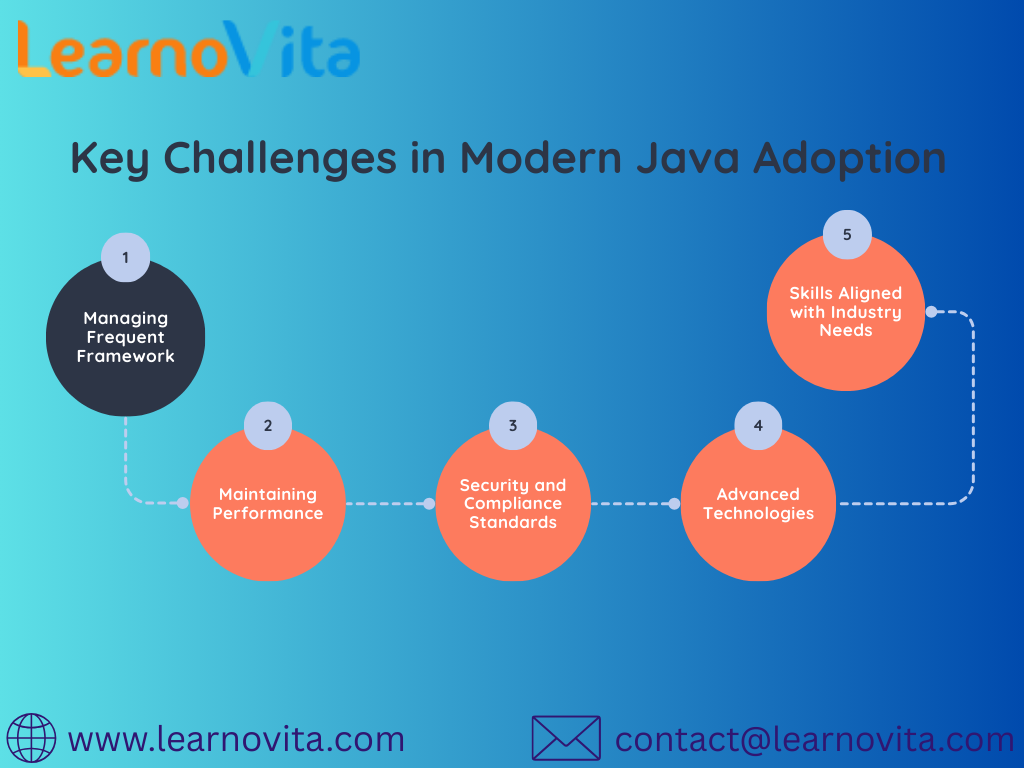 Next Phase of Java Development