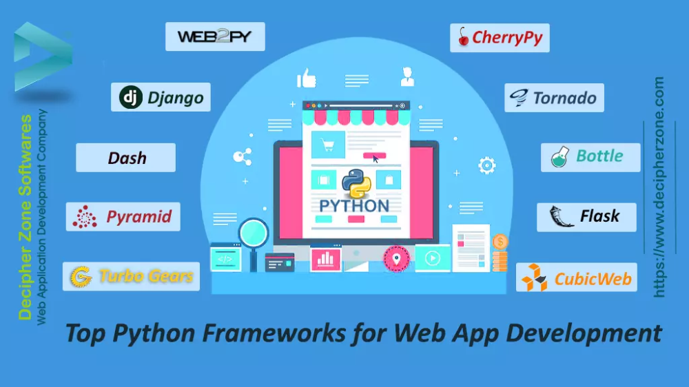 Python Web Development Company for Scalable Applications