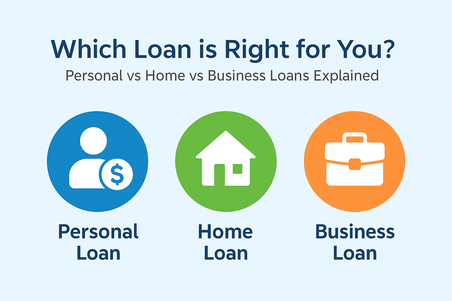 Personal vs Home vs Business Loans Explained | Low Interest
