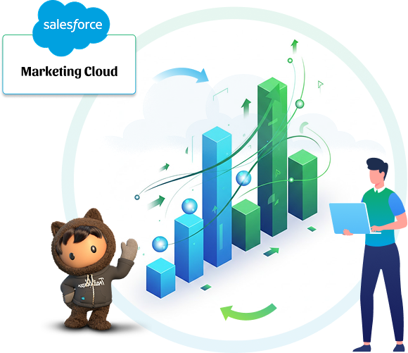 Salesforce Marketing Cloud Editions and Pricing
