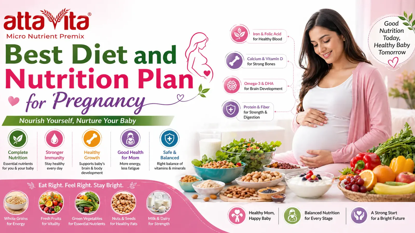 Complete Guide to the Best Diet and Nutrition 