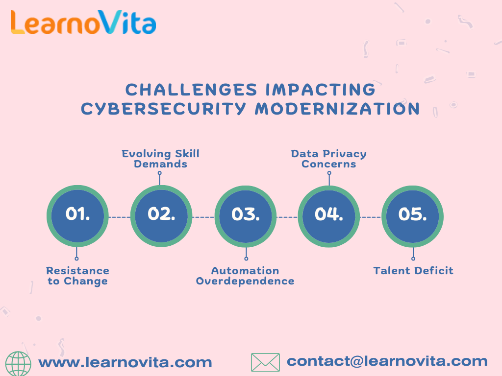 Cybersecurity Emerging Innovations Shaping the Future