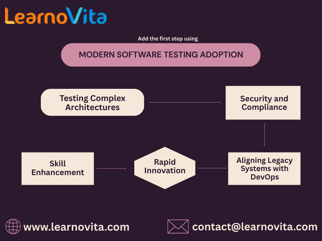 Redefining Software Testing