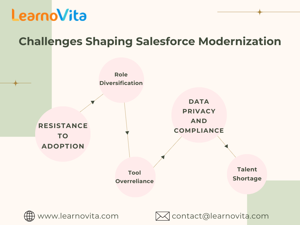 Next Salesforce Innovation: Transformative Trends
