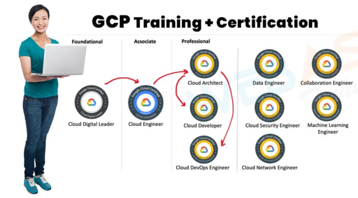 Get Certified at the Best Google Cloud Training Institute in Pune