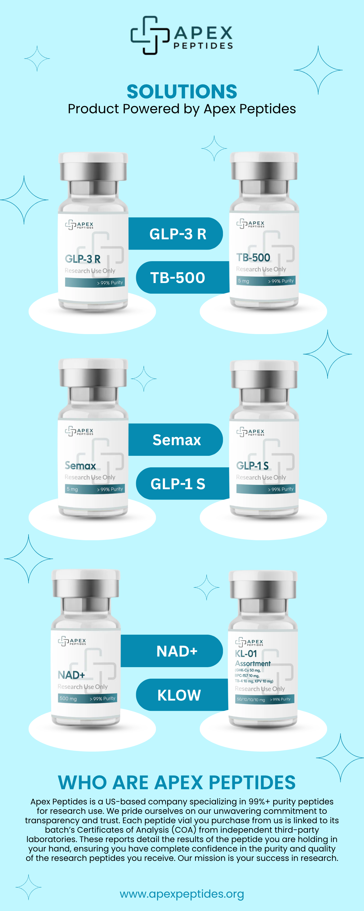 Focused on High-Quality Research Peptides