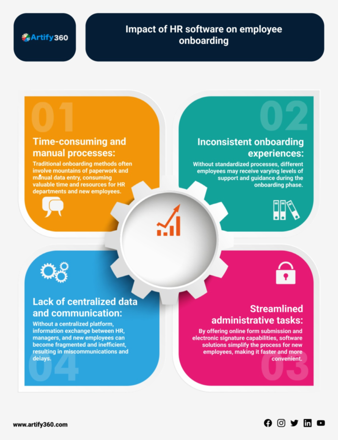 HR Application Software in Bahrain for Efficiency