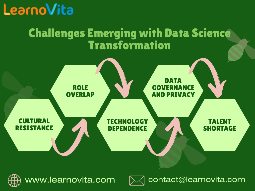 Data Science Leadership: Emerging Trends Shaping