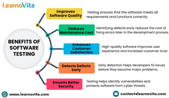 The Importance of Software Testing in Modern Development