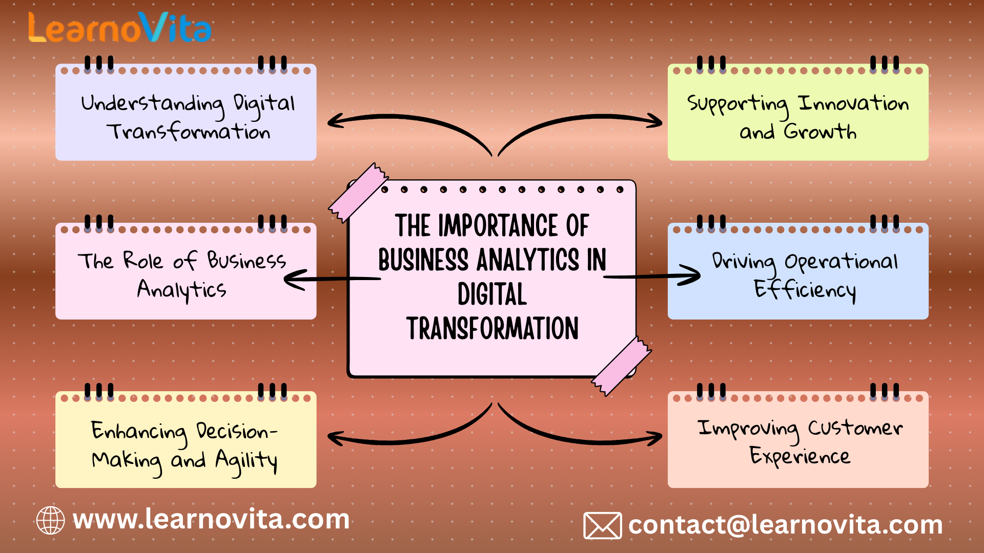 Importance of Business Analytics in Digital Transformation