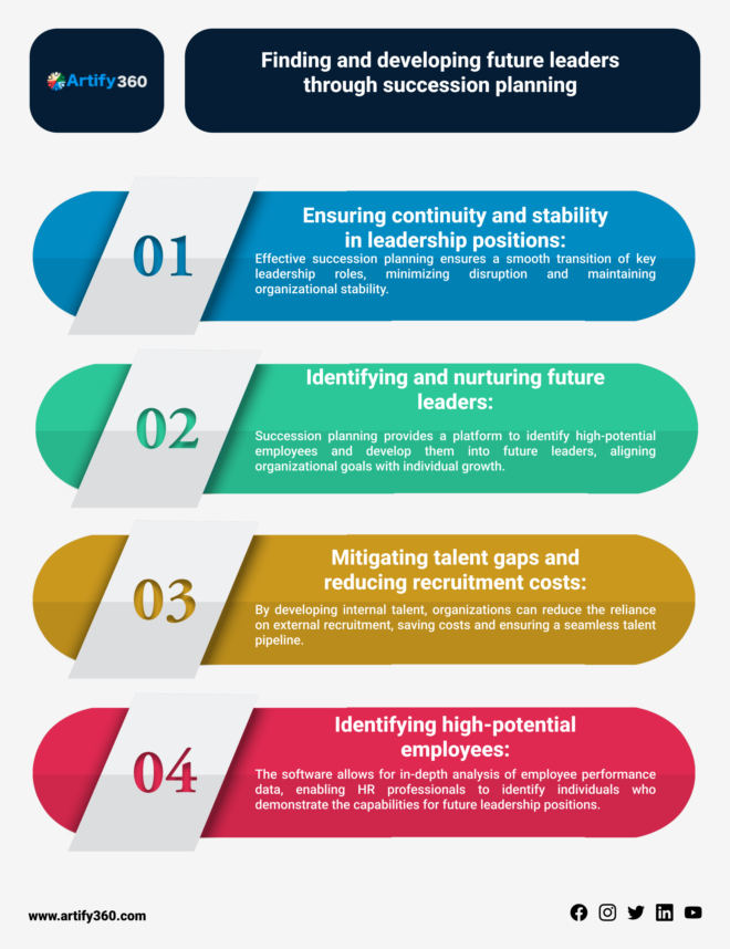 "Identify and Develop Future Leaders in Qatar with HR Software"