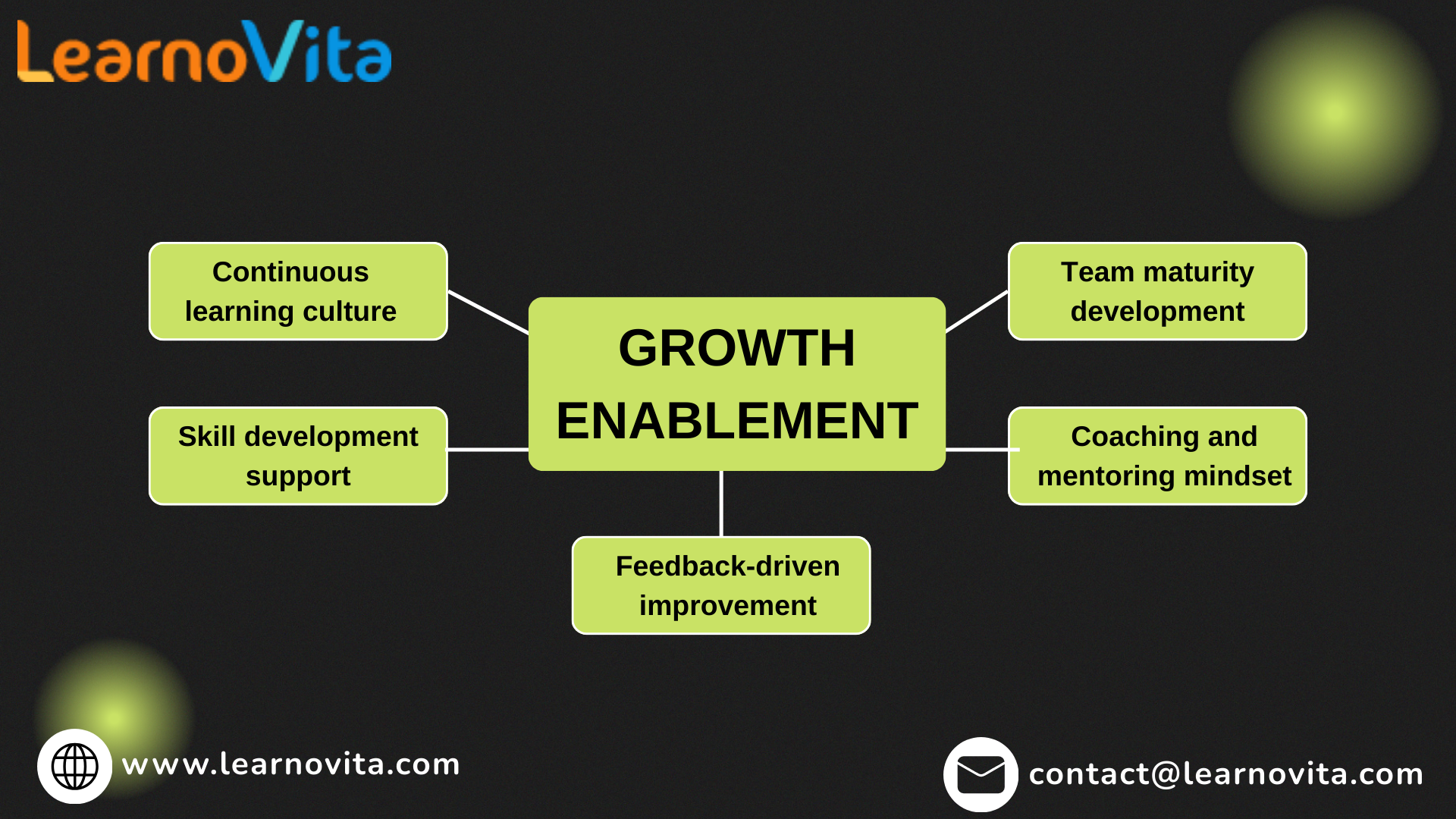 How Scrum Masters Drive Collaboration
