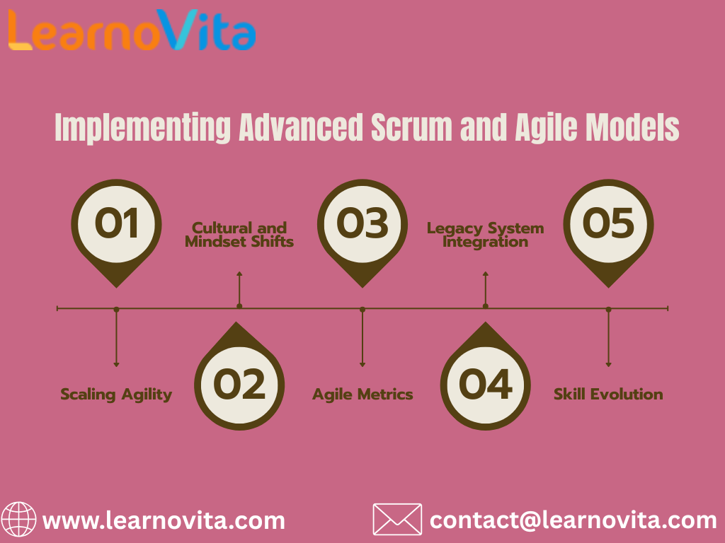 Evolving Role of the Scrum Master